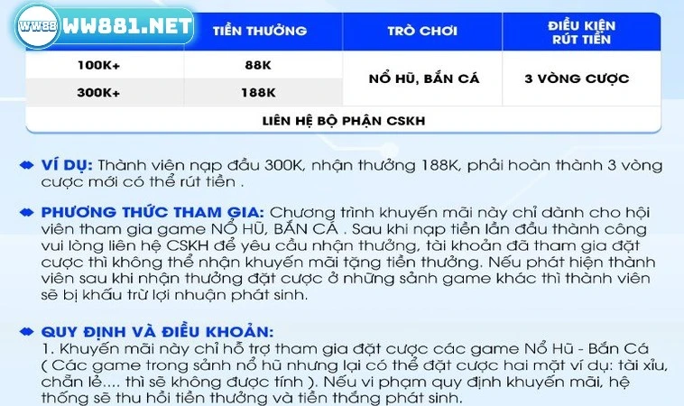 Khuyến Mãi Nạp Đầu Cực Sốc Dành Đến Cho Tân Thủ Tại WW88 2 Mức thưởng trong khuyến mãi nạp đầu WW88