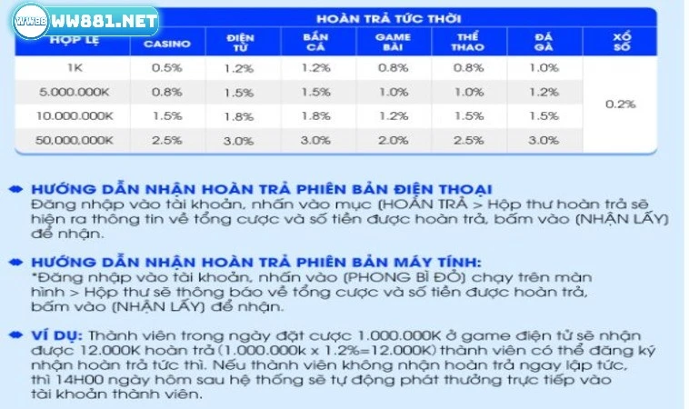 Hoàn Trả Tức Thì - Thỏa Sức Cá Cược Nhận Về 3% Tổng Cược 2 Nội dung cơ bản về khuyến mãi hoàn trả tức thì