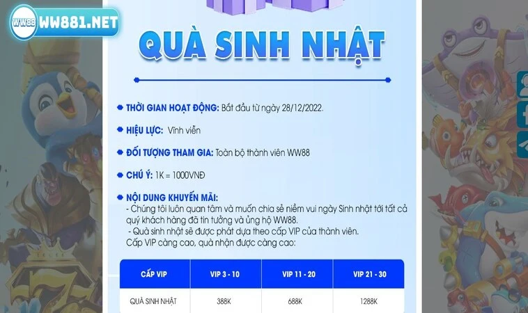 WW88 Quà Sinh Nhật - Quà Tặng Siêu Khủng Lên Đến 1288k 2 Nội dung của khuyến mãi WW88 quà sinh nhật