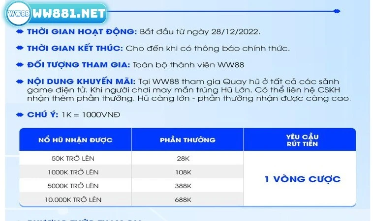 Săn Hũ Lớn Cùng WW88 - Thỏa Sức Quay Hũ Rinh Quà Liền Tay 2 Nội dung ưu đãi săn hũ lớn cùng WW88