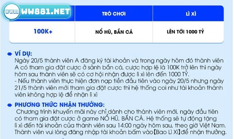 Khuyến Mãi Tân Thủ Bắn Cá Nổ Hũ Nhận Ngay Lì Xì 1000 Tỷ 2 Ví dụ về khuyến mãi tân thủ bắn cá nổ hũ